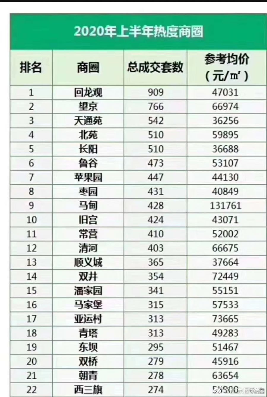 北京2020上半年各区G_北京地图各区分布