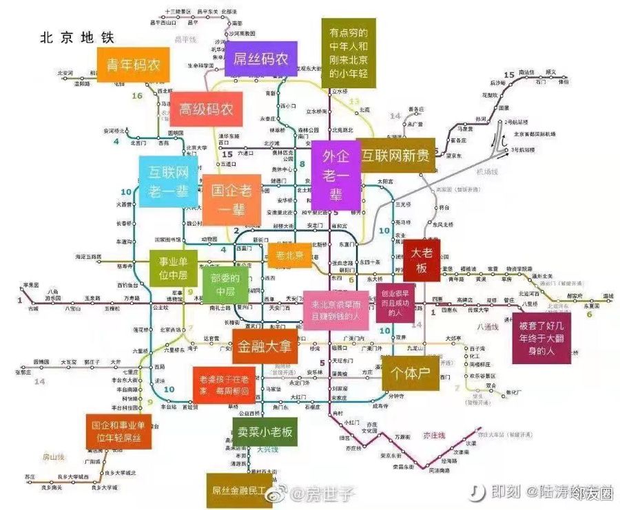 北京地铁线路图特别版
