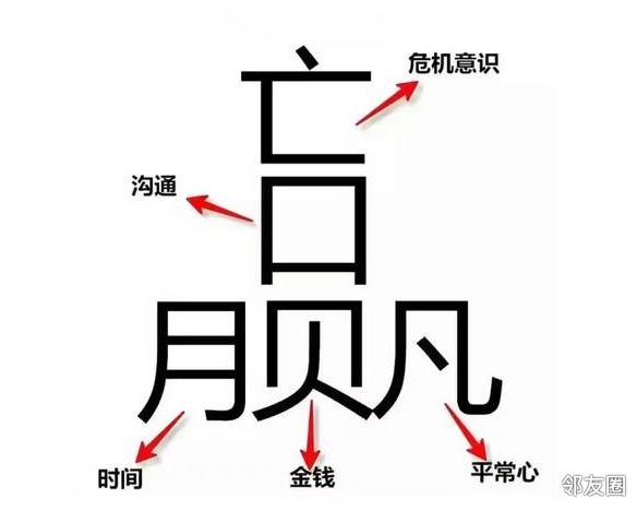 赢为什么这么难写亡口月贝凡包含着赢家必备的5种意识和能力亡