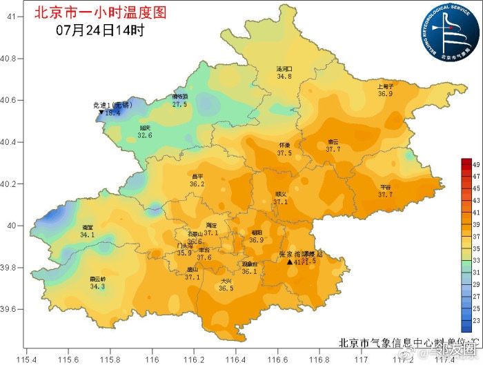 北京目前局地气温已超过40最热在通州