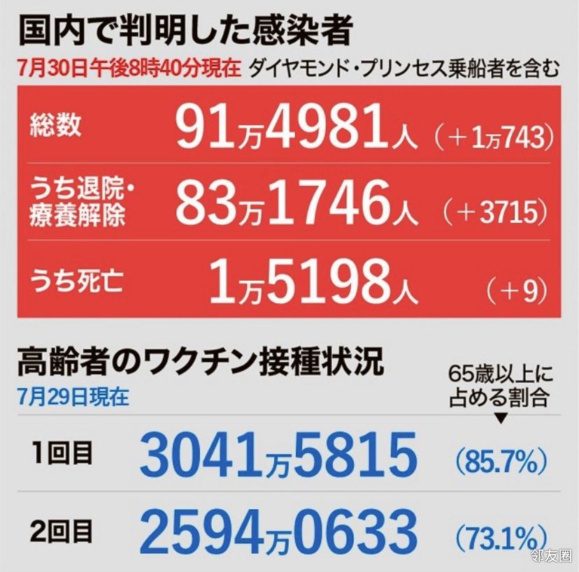 日本疫情严重感染者数连续刷新历史最高