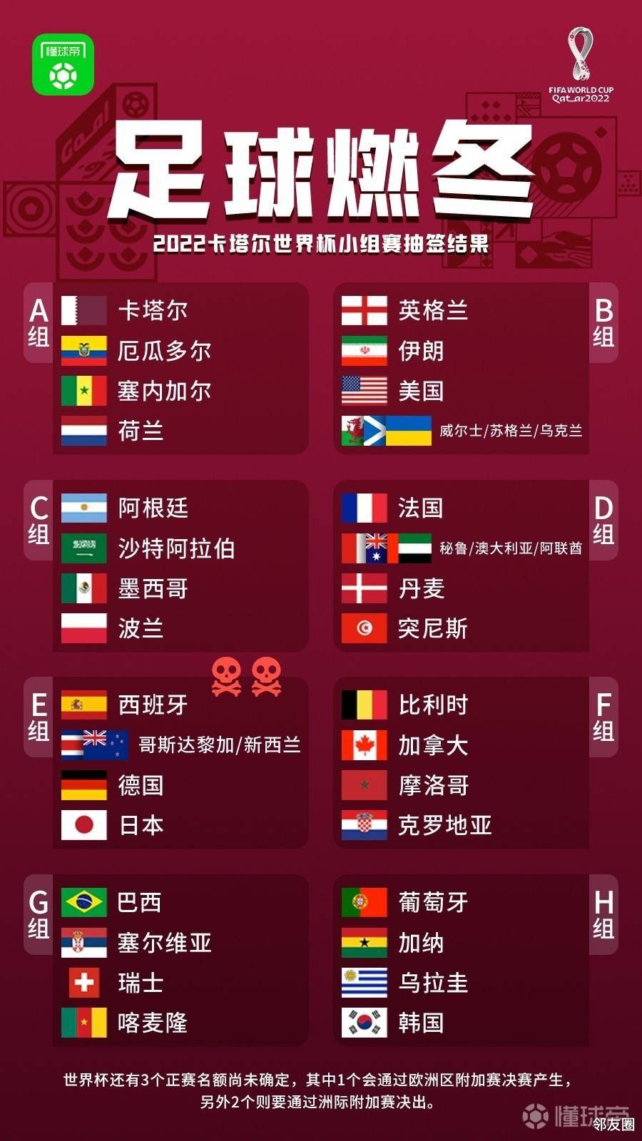 世界杯分组抽签完成