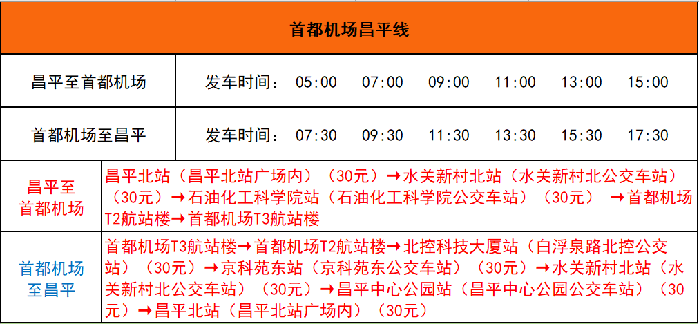 北京首都机场巴士线路图片